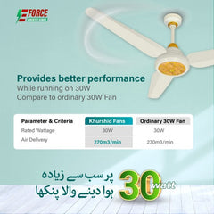 E-Force Series 30W khurshid fan