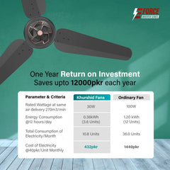 E-Force Series 30W khurshid fan