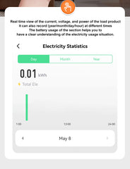 Tomzn TOB9S-VAP 8in1 63A WIFI Smart Switch with monitoring and Protection, TOMZN wifi breaker full function Tomzn