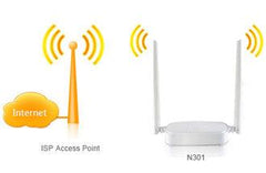 Wireless Router N301 Tenda Wifi Repeater Double Antina - SmartEshop.Pk