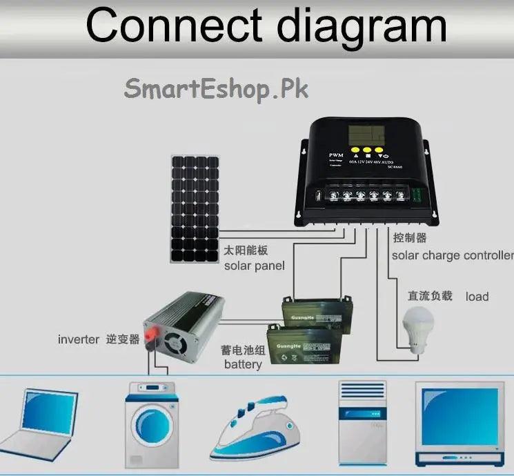 12/24/48V 50A Auto Identification Solar Power Controller for Solar Home Supply Free Shipping - SmartEshop.Pk