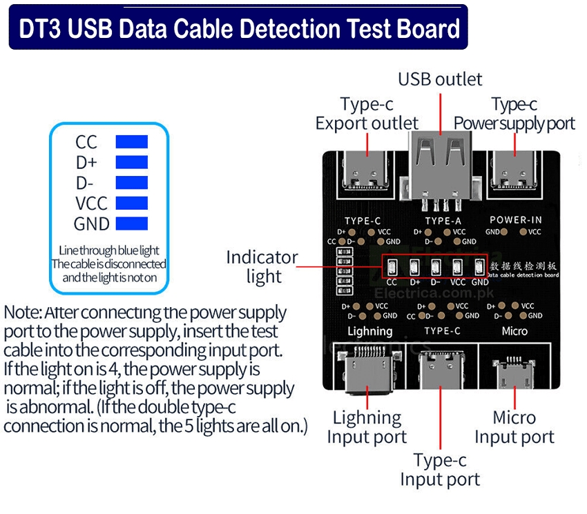 DT3 USB Cable Tester Data Cable Test (Black) – SmartEshop.Pk