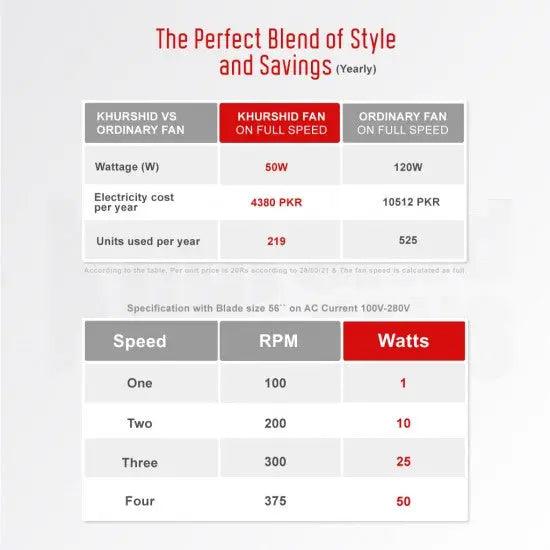 Khurshid Fan AC-DC Inverter Fan Dark Wood Icon Model – SmartEshop.Pk