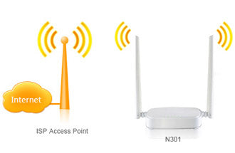 Wireless Router N301 Tenda Wifi Repeater Double Antina My Store